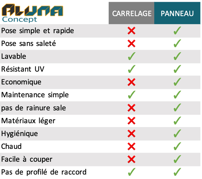 aluna Wall par Aluna-Concept